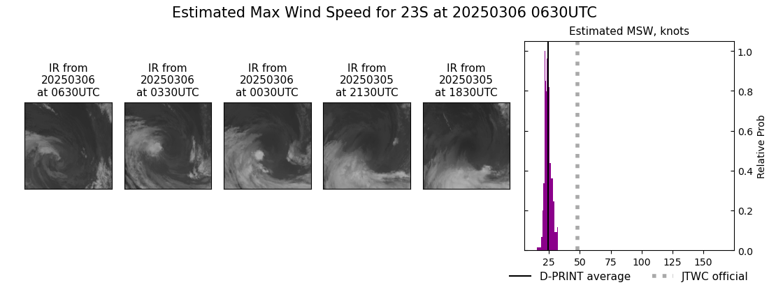 current 23S intensity image