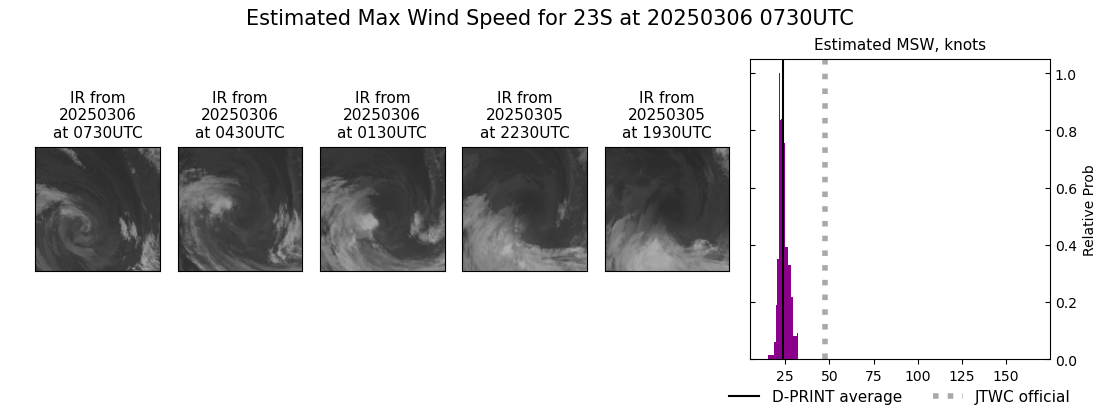 current 23S intensity image