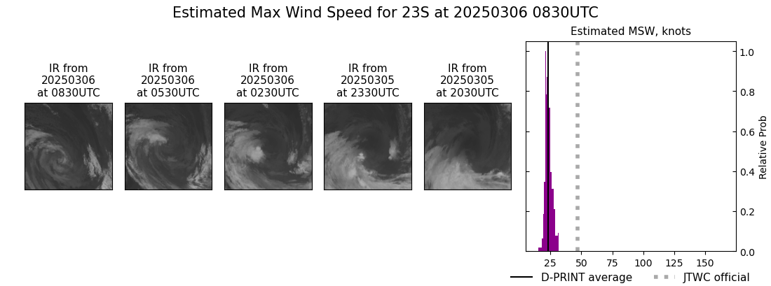 current 23S intensity image
