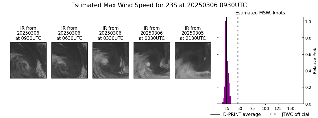 current 23S intensity image