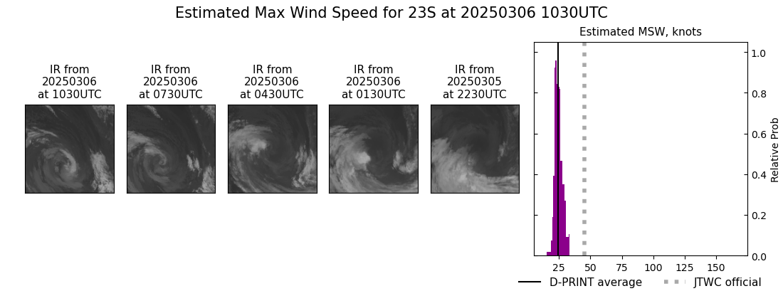 current 23S intensity image