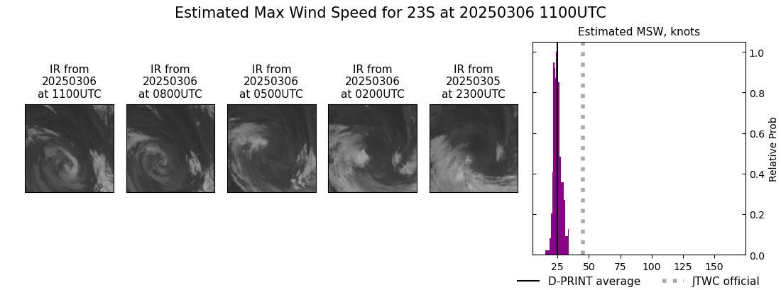 current 23S intensity image