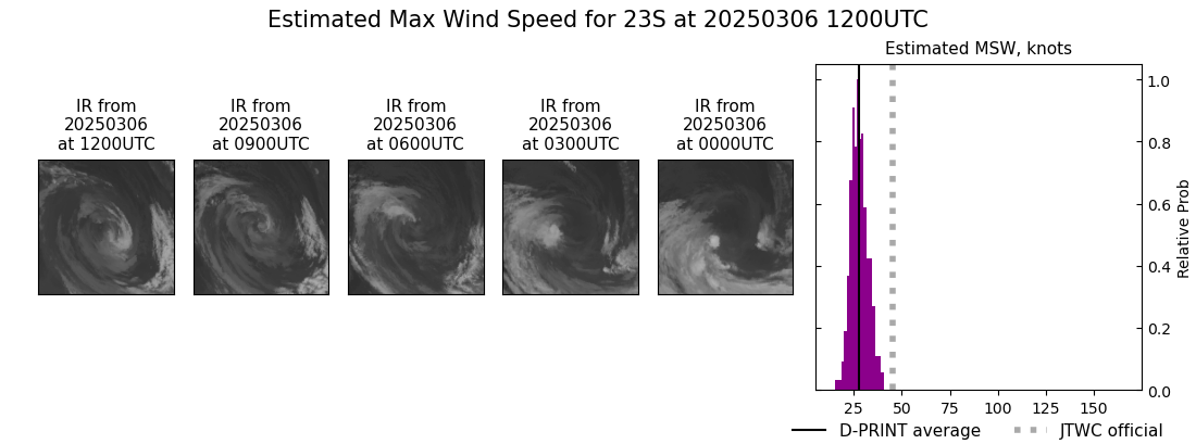 current 23S intensity image