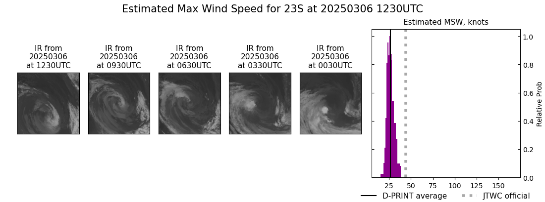 current 23S intensity image