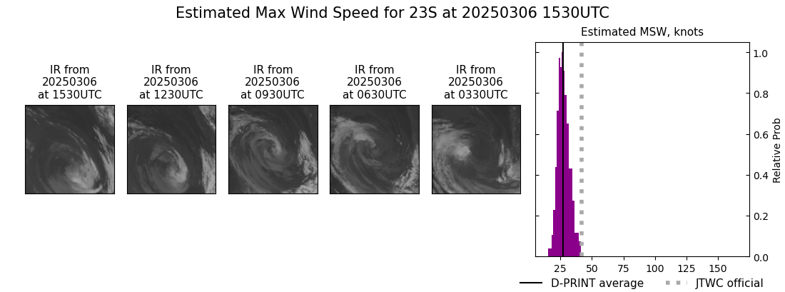 current 23S intensity image