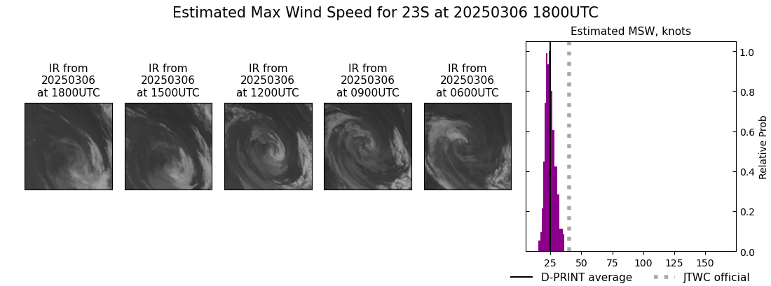 current 23S intensity image