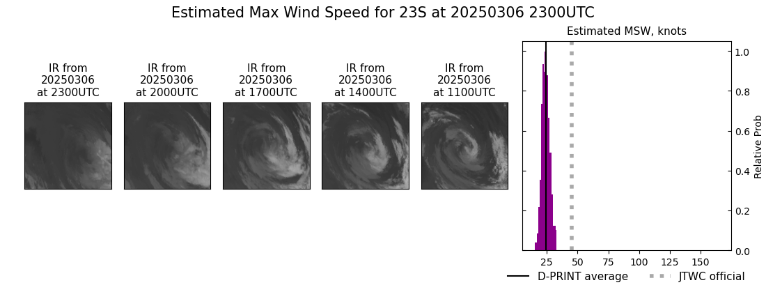 current 23S intensity image