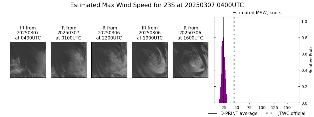 current 23S intensity image