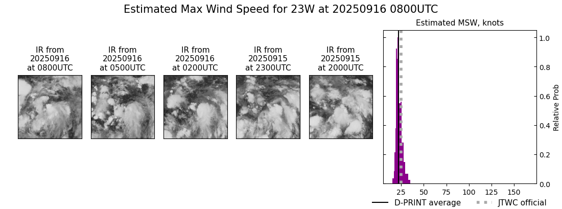 current 23W intensity image