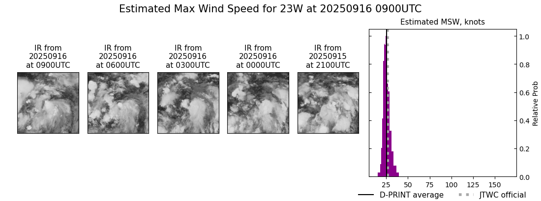 current 23W intensity image