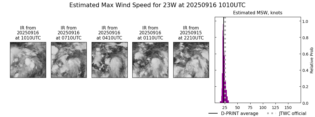 current 23W intensity image