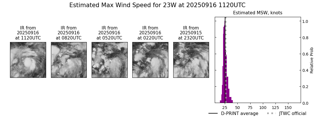 current 23W intensity image