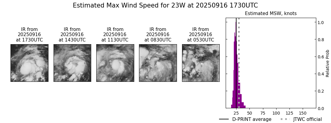 current 23W intensity image