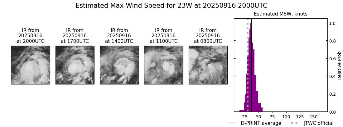 current 23W intensity image