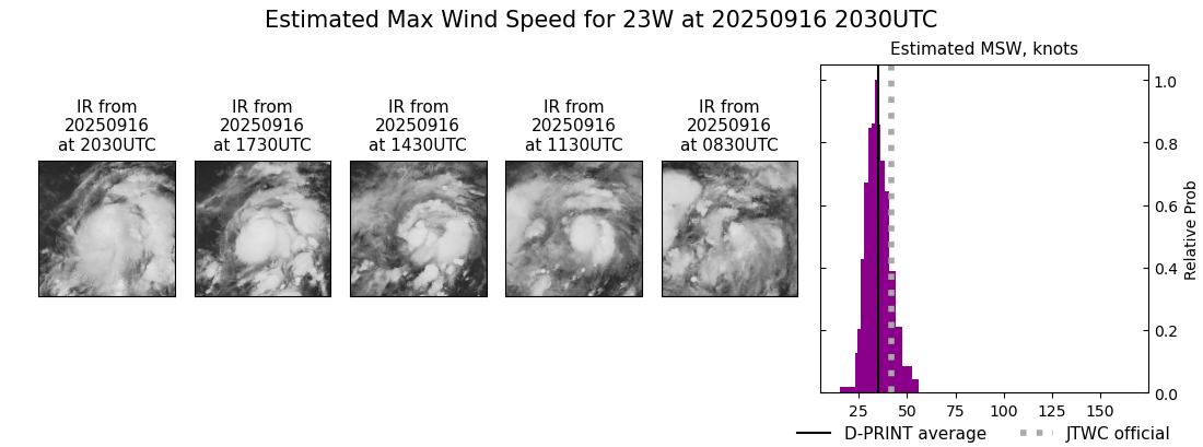 current 23W intensity image