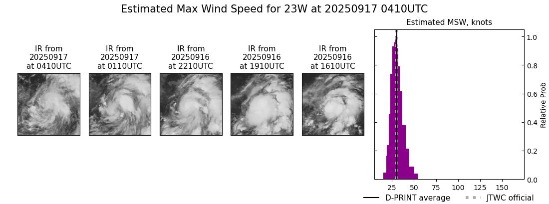 current 23W intensity image