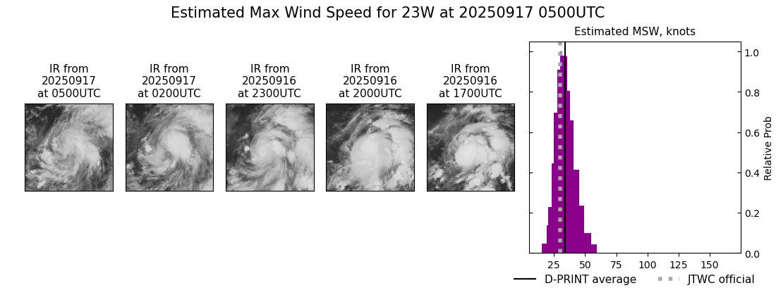 current 23W intensity image