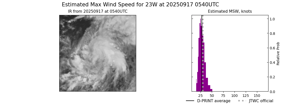 current 23W intensity image