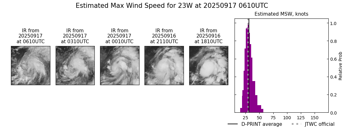 current 23W intensity image
