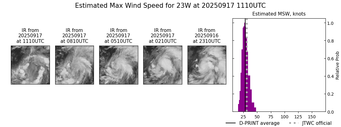 current 23W intensity image