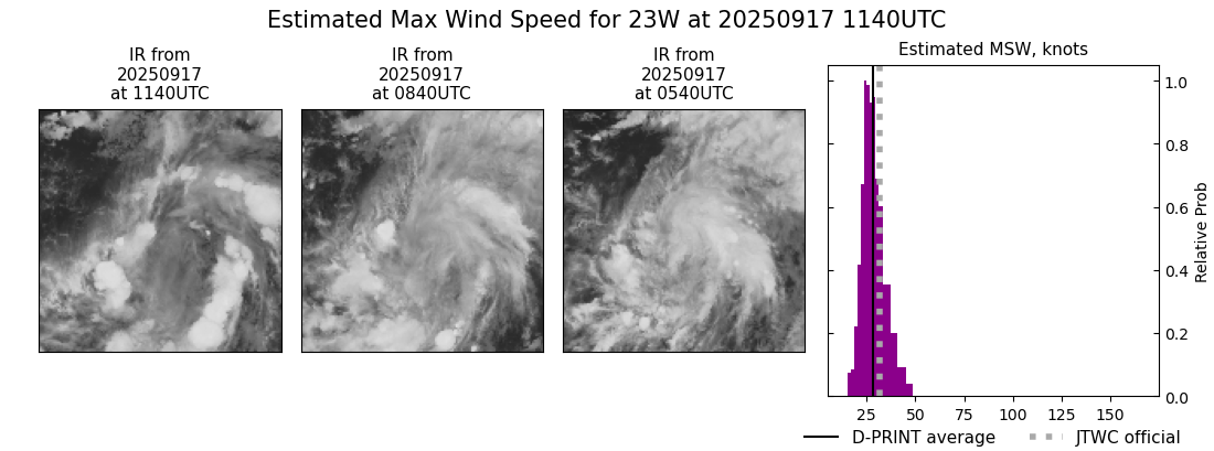 current 23W intensity image