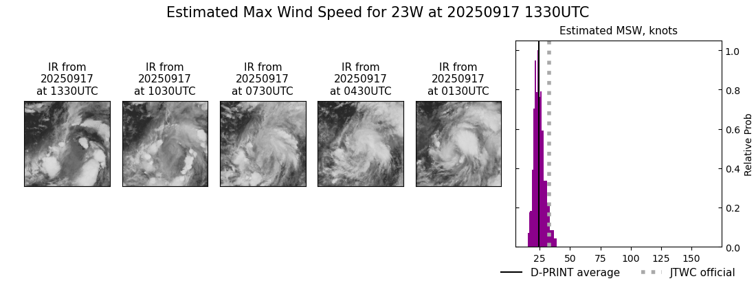 current 23W intensity image