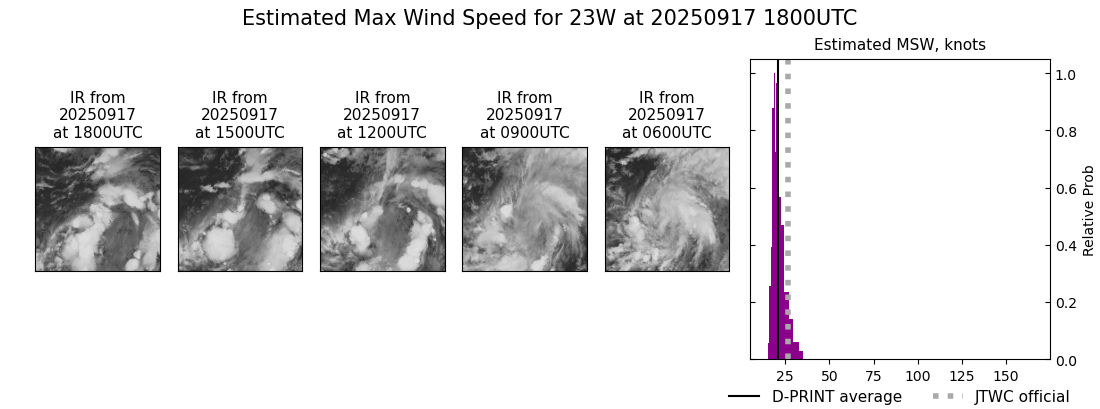 current 23W intensity image