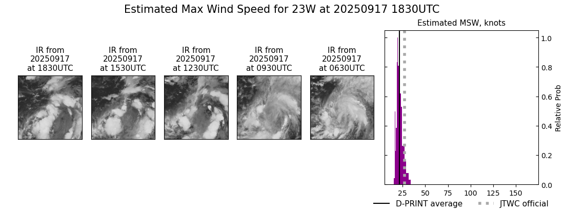 current 23W intensity image