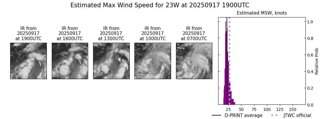 current 23W intensity image