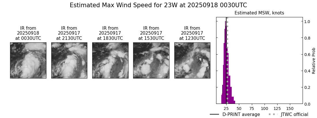 current 23W intensity image