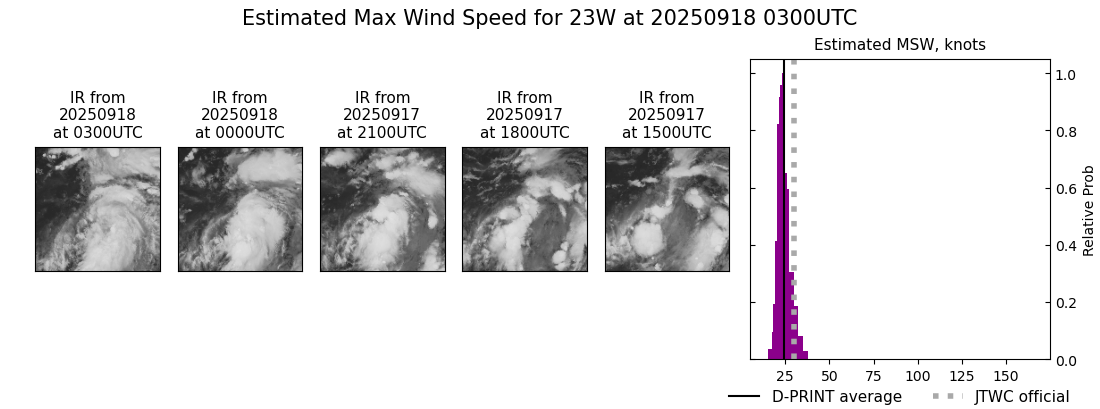 current 23W intensity image