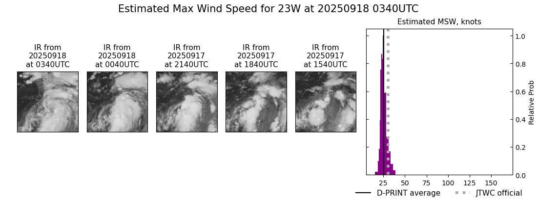 current 23W intensity image