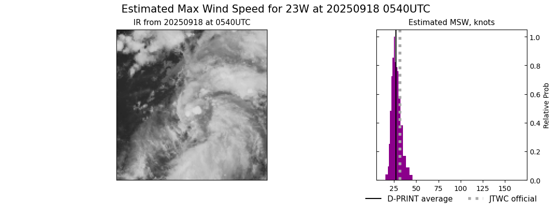 current 23W intensity image