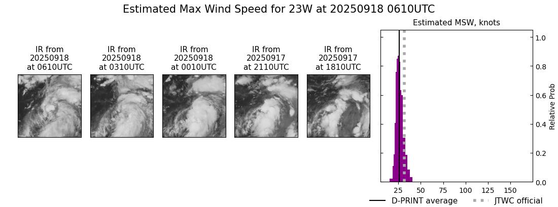 current 23W intensity image