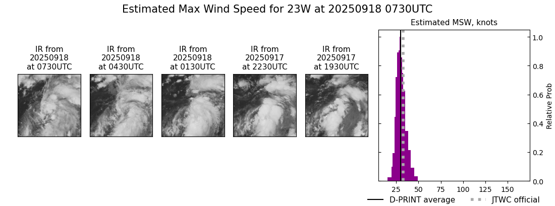 current 23W intensity image