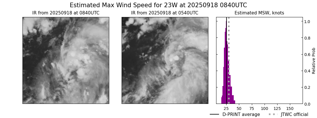 current 23W intensity image
