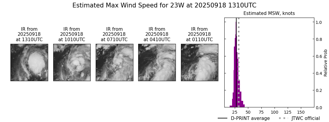 current 23W intensity image