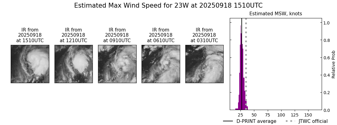 current 23W intensity image