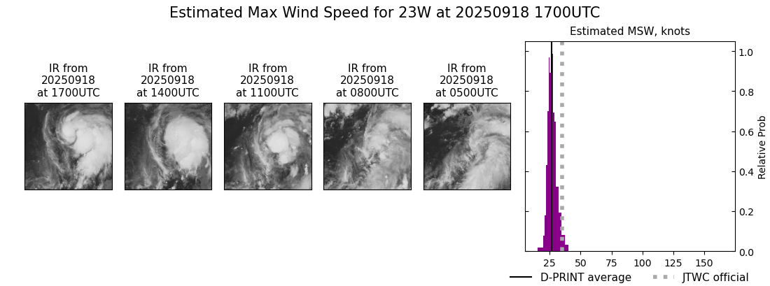 current 23W intensity image