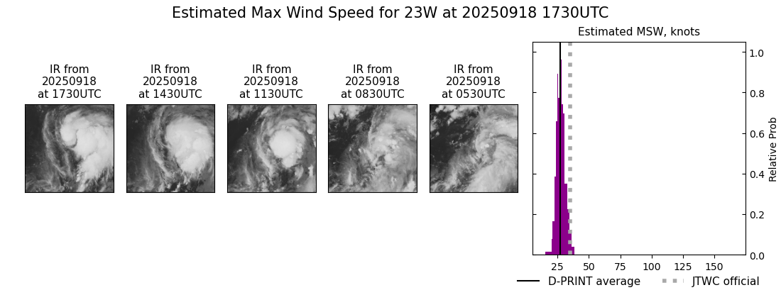 current 23W intensity image