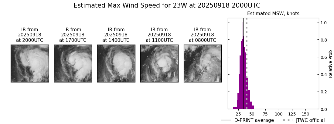 current 23W intensity image