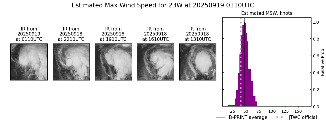 current 23W intensity image