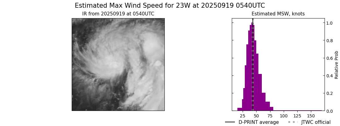 current 23W intensity image