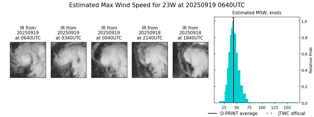 current 23W intensity image
