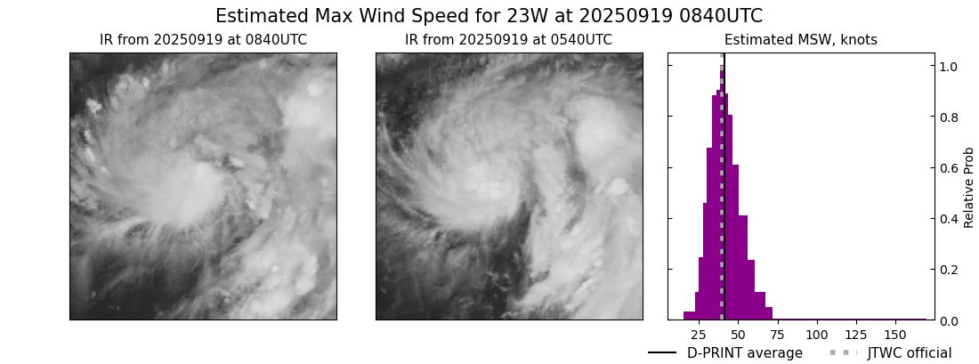 current 23W intensity image