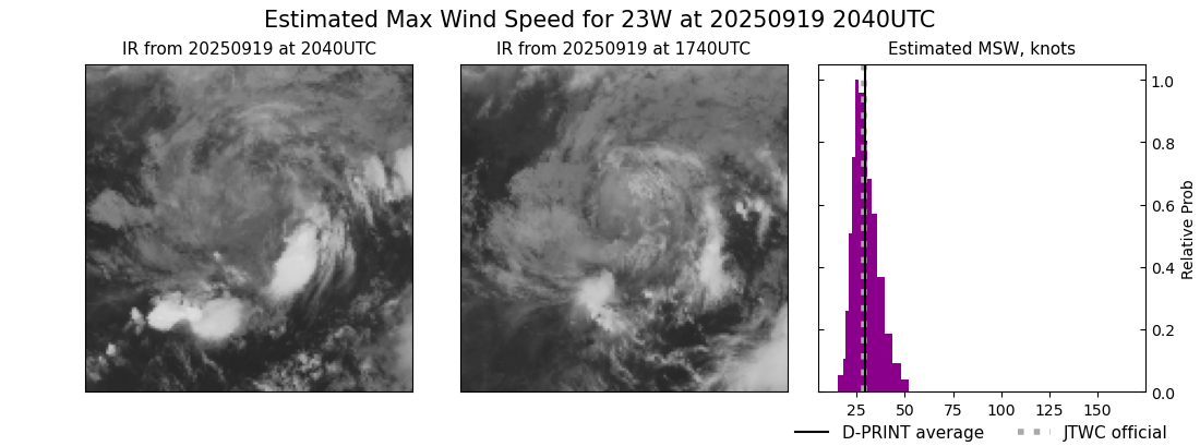 current 23W intensity image