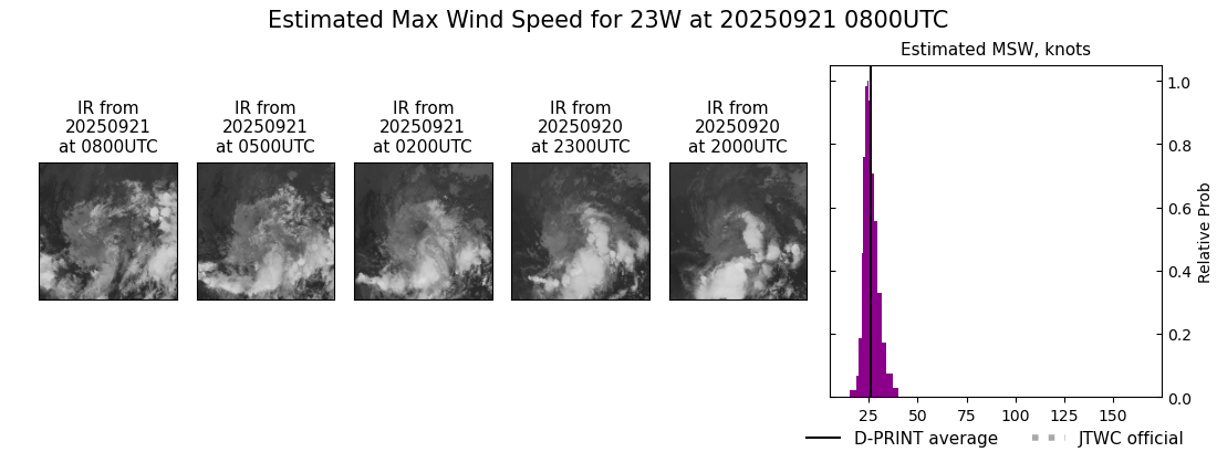 current 23W intensity image