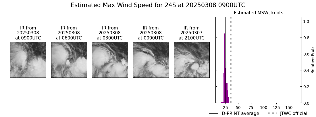 current 24S intensity image