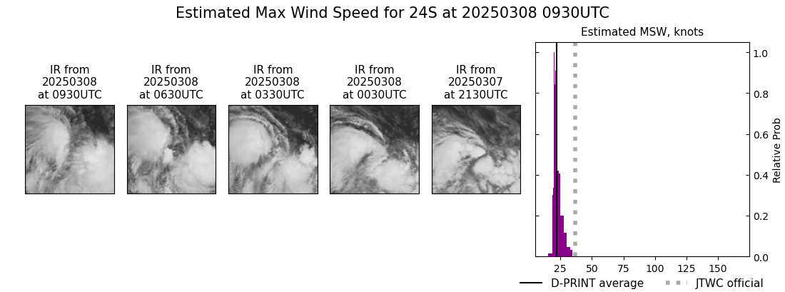 current 24S intensity image