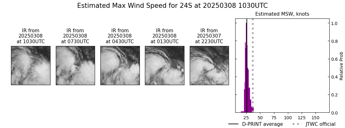 current 24S intensity image